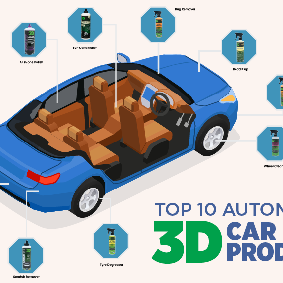 Top 10 Must-Have Automotive Care Products for Every Car Owner