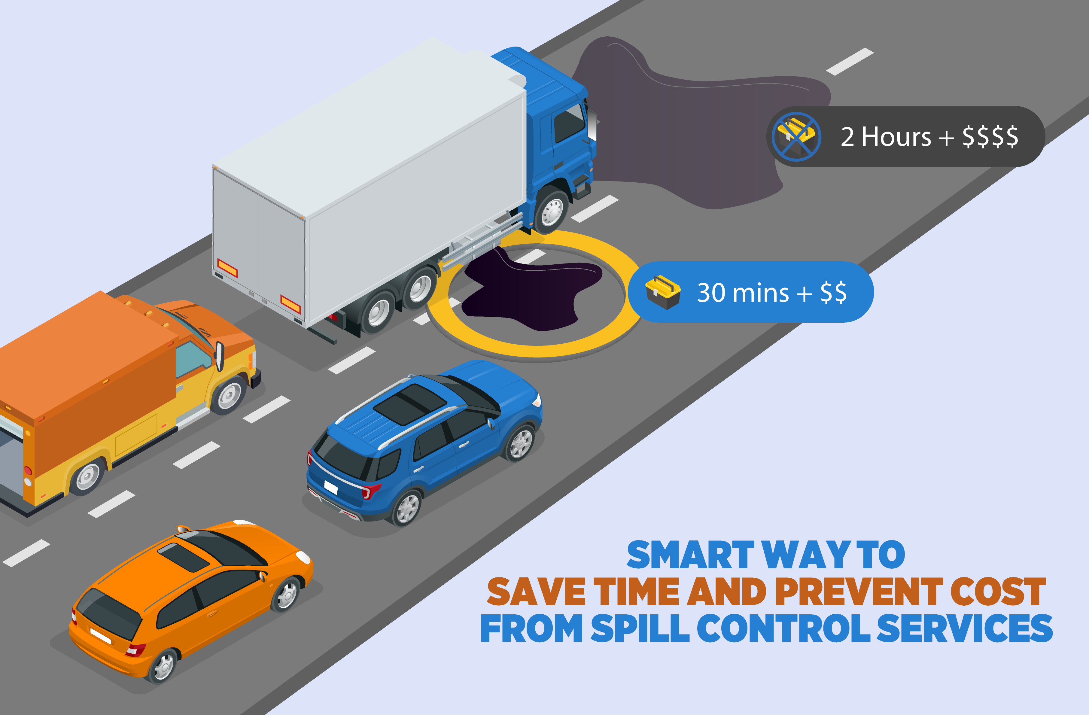Everything you need to know about Vehicle Spill Kits - Advantages, Usage, and Tips